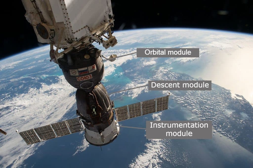 Soyuz spacecraft primary modules